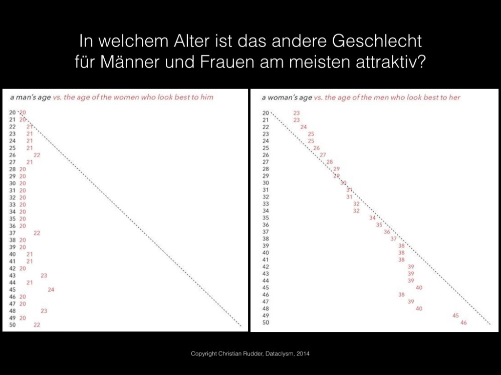 Das andere Geschlecht Jürgen Werner